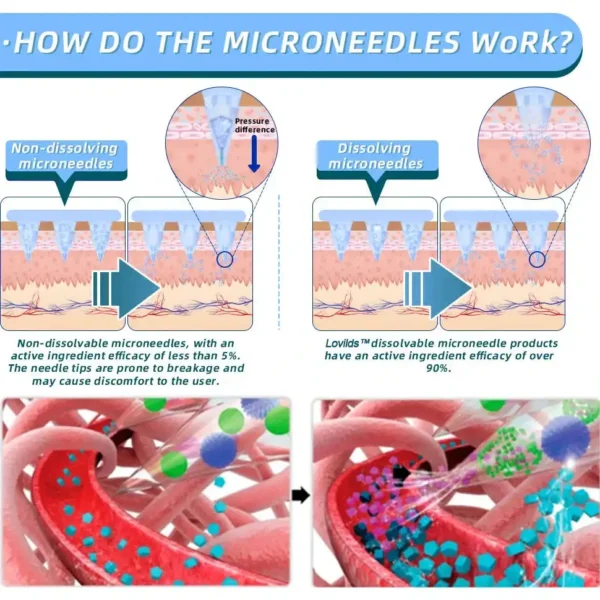 LOVILDS® Official Store NIDDK-Tirzepatide Nano Microneedle Patch