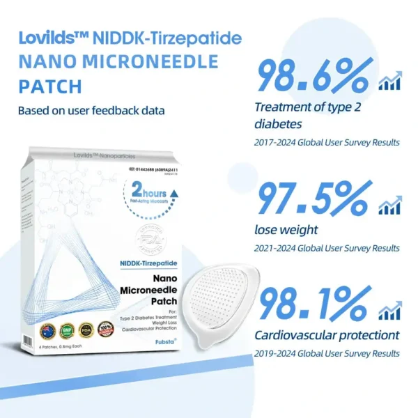 LOVILDS® Official Store NIDDK-Tirzepatide Nano Microneedle Patch