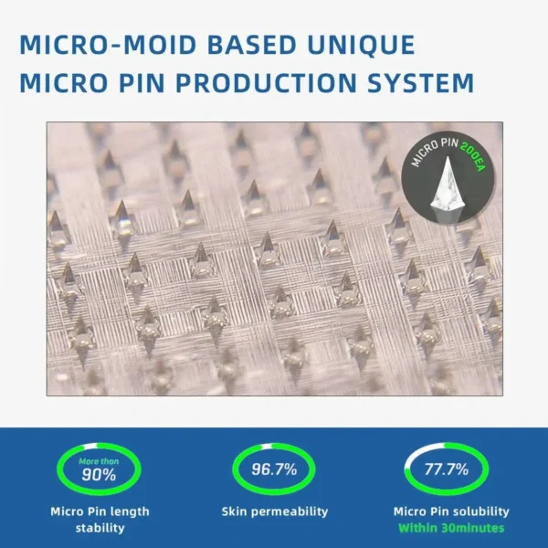 LOVILDS® Official Store NIDDK-Tirzepatide Nano Microneedle Patch