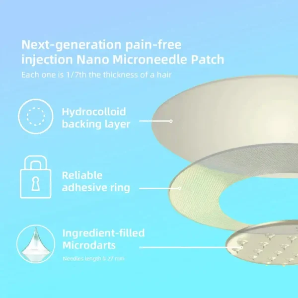 LOVILDS® Official Store NIDDK-Tirzepatide Nano Microneedle Patch