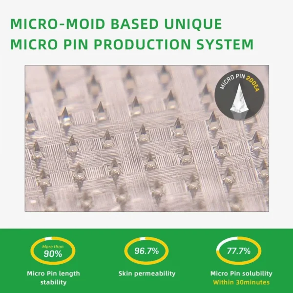 LOVILDS™ SMGT-GLP-1 Nano Microneedle Patch