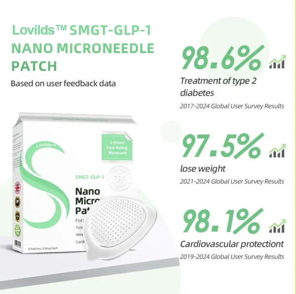 LOVILDS™ SMGT-GLP-1 Nano Microneedle Patch