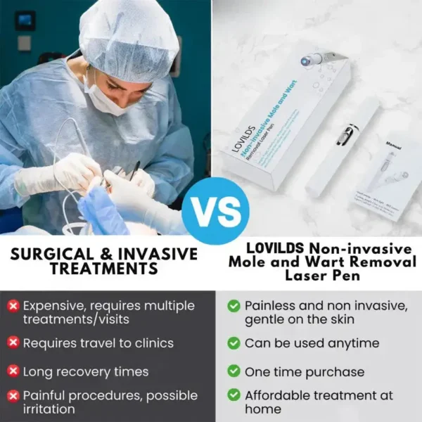 LOVILDS™ Non-Invasive Mole and Wart Removal Laser Pen