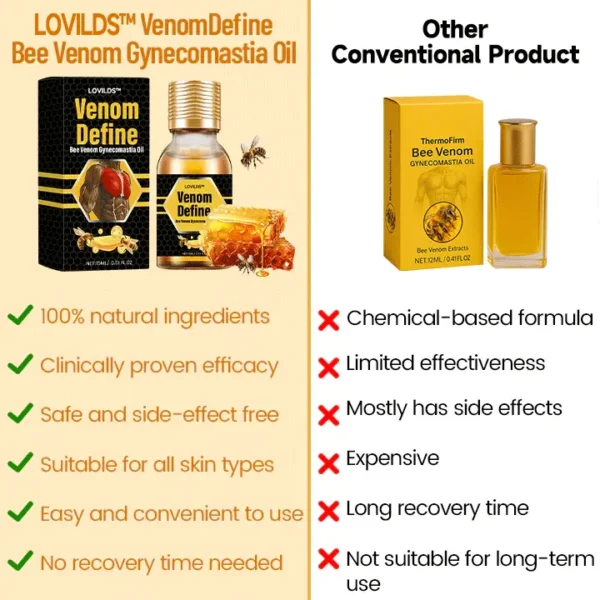 LOVILDS™ VenomDefine Bee Venom Gynecomastia Oil