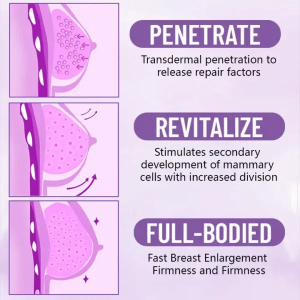 🌿 Official Store | LOVILDS™ Lavender Extract Breast Enhancing Patc