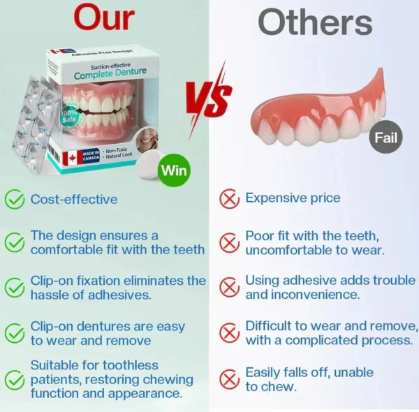 ✅ Proudly made and shipped from Canada| LOVILDS™ Suction-fit Complete Denture 🦷🍎🍏
