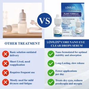 LOVILDS® CoreNano Eye Clear Drops Serum