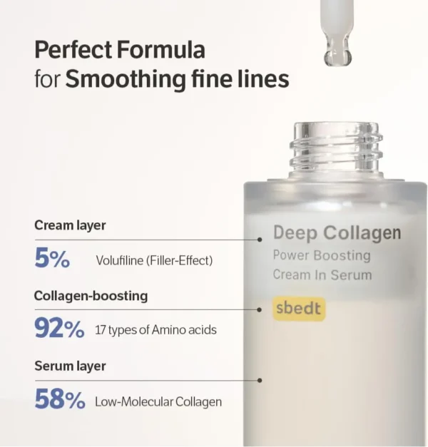 LOVILDS™ Deep Collagen Anti-Wrinkle Cream Serum – Firming, Hydrating & Youthful Glow for All Skin Types