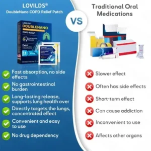 LOVILDS® DoubleNano COPD Relief Patch