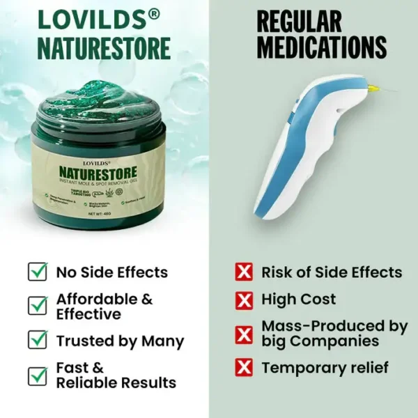 LOVILDS® Instant Mole & Spot Gel