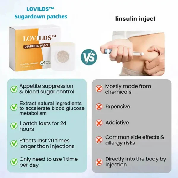 LOVILDS™ Natural Herbal Diabetes Patchs（Limited Time Discount 🔥 Last Day）
