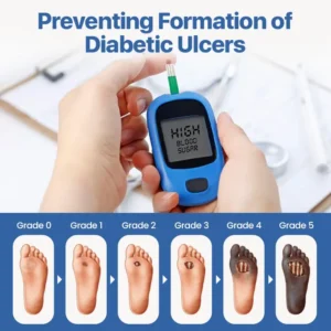 LOVILDS™ VitaGluco Diabetes Treatment Cream -👨‍⚕️ American Academy of Dermatology(AAD) Approved
