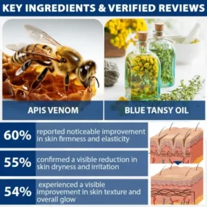 Lovilds™ ApisVenom Blue Tansy WrinkleErase Cream