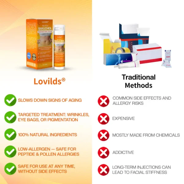 Lovilds® Nectéva Bakuchiol Skin Restore Cream - (Anti-aging, Hydrating, Skin Firming & Lifting)