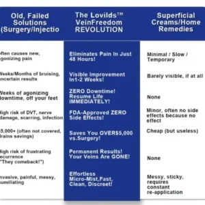 Lovilds™ VeinFreedom Herbal Spray
