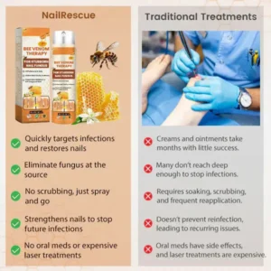 LOVILDS™ Bee Venom Nail Fungus Spray