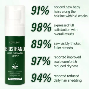 LOVILDS™ BioStrand Hair Growth Spray