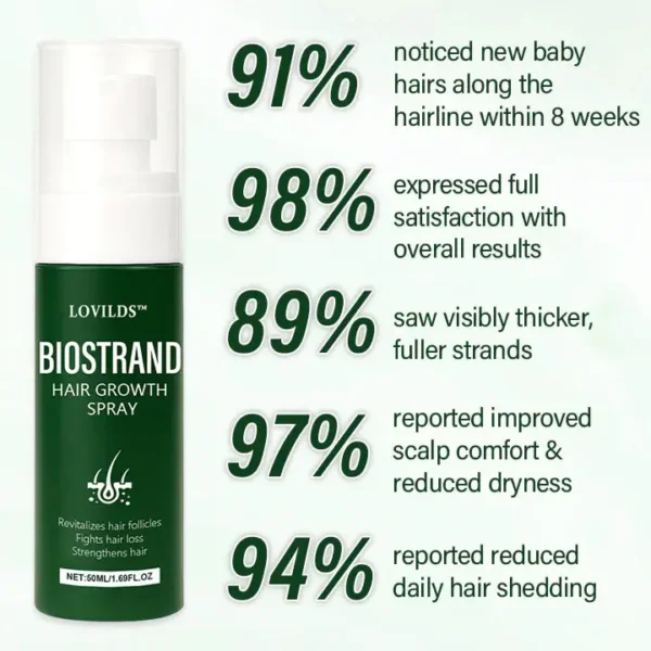 LOVILDS™ BioStrand Hair Growth Spray