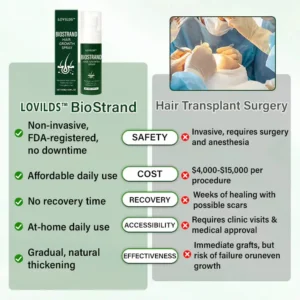 LOVILDS™ BioStrand Hair Growth Spray
