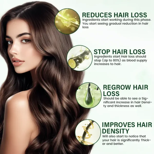LOVILDS™ BioStrand Hair Growth Spray