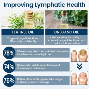 LOVILDS®  Fungal Repair Herbal Spray