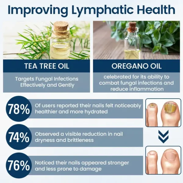LOVILDS®  Fungal Repair Herbal Spray