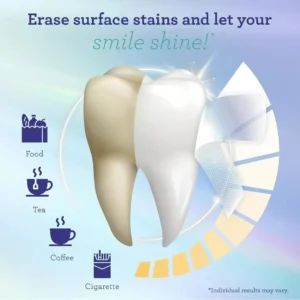 LOVILDS Whitening Strips (16 - Day Treatment)