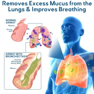 💝💝FDA Approved LOVILDS™ DoubleNano COPD Relief Patch (💝 Cough, wheezing, shortness of breath, sputum, stuffy nose, bronchitis, bronchitis, allergy symptoms, lung discomfort🫁)(副本)