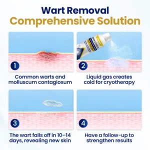 LOVILDS™  ChillErase Bump Renewal Spray