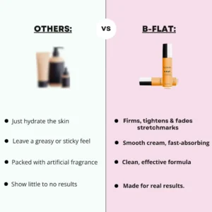 LOVILDS Cosmetics B-FLAT Belly Firming Cream | Stretch Mark, Tightening Belly Cream