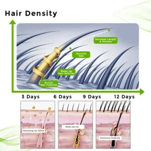 𝐎𝐟𝐟𝐢𝐜𝐢𝐚𝐥 𝐒𝐭𝐨𝐫𝐞 | LOVILDS® Hair Regrowth System For Hair Growth & Eyebrow Nourishment