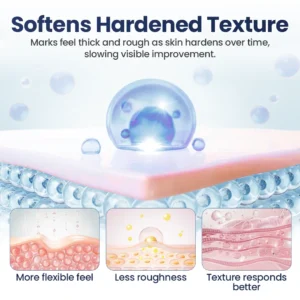 🔥 LOVILDS® Texture Repair Gel