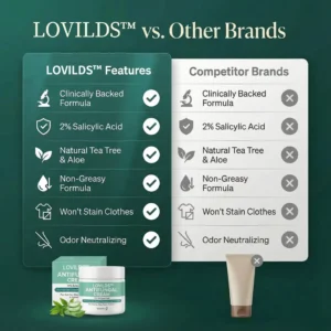 LOVILDS™ Antibacterial Repair Cream