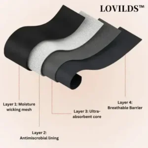 LOVILDS™ Leak-Proof Confidence Briefs – 4-Layer Absorbency for All-Day Dryness
