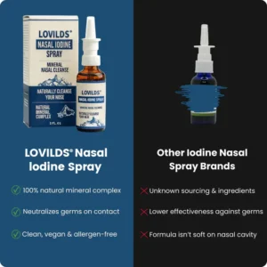 LOVILDS® Nasal Hygiene Support Spray