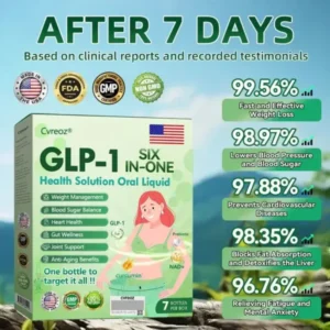 𝐂𝐯𝐫𝐞𝐨𝐳® 𝐆𝐋𝑷-𝟏 𝐒𝐢𝐱 𝐢𝐧 𝑶𝐧𝐞 𝐇𝐞𝐚𝐥𝐭𝐡 𝐒𝐨𝐥𝐮𝐭𝐢𝐨𝐧 𝐎𝐫𝐚𝐥 𝐋𝐢𝐪𝐮𝐢𝐝