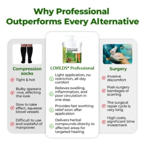 𝑶𝒇𝒇𝒊𝒄𝒊𝒂𝒍 𝑺𝒕𝒐𝒓𝒆 |🛡️LOVILDS® Professional Leg Circulation Cream