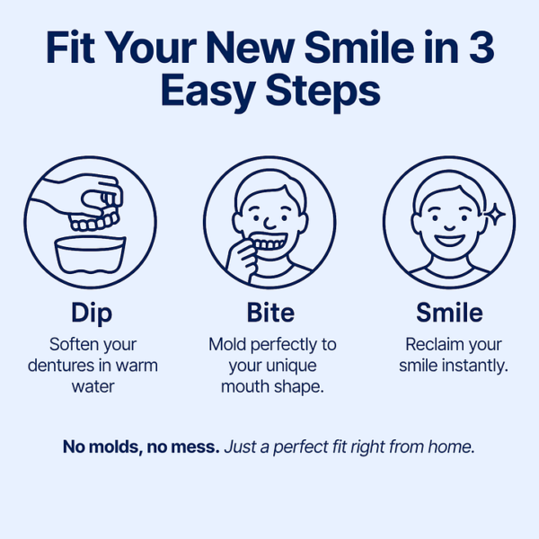 LAOZIK™ Custom-Fit Functional Dentures — Perfectly Fitted in Minutes at Home