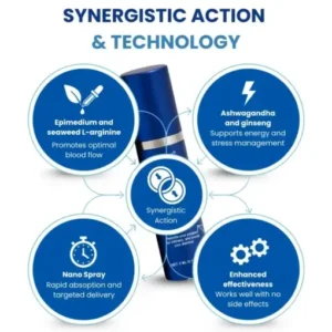 LOVILDS™ Erectboost Vital Spray for Men, 2025 New Spray for Men, Mens Erection Sprays, Maintain Lasting Vitality and Quickly Enhance Male Charm