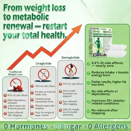 LOVILDS® MoringaBerberine NAD 10-in-1 Nano Microneedle Patch Daily, Visible Results in 7 Days For Weight, Skin, Diabetes Joint Health