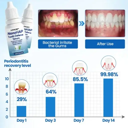 LOVILDS™ NanoHAP Tooth Defense Serum