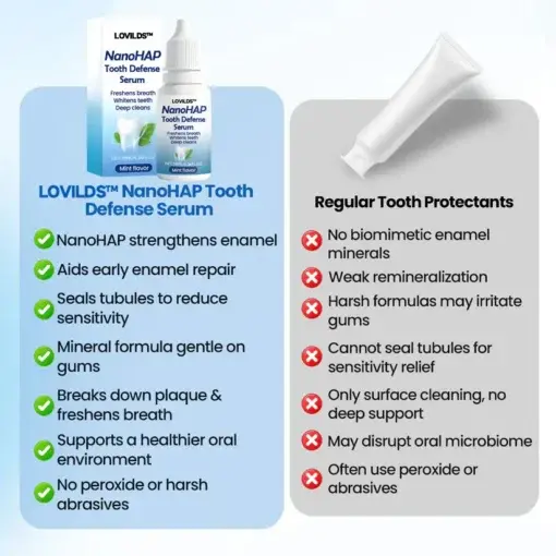 LOVILDS™ NanoHAP Tooth Defense Serum