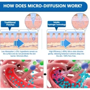 Valentine’s Day Special ⭐ Risarisa® 7-in-1 Patch for Weight & Cravings Control