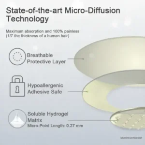 Valentine’s Day Special ⭐ Risarisa® 7-in-1 Patch for Weight & Cravings Control