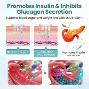 Juxek™ PureGLP-1 Nano Microneedle Patch