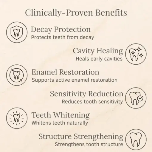 LOVILDS™ Advanced Enamel Repair & Whitening Kit