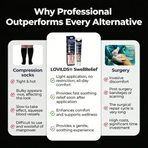 LOVILDS® Swell Relief Circulation Support Cream 🎁 2026 Best Seller