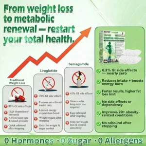 🍀𝐎𝐟𝐟𝐢𝐜𝐢𝐚𝐥 𝐒𝐭𝐨𝐫𝐞 🇺🇸 |LOVILDS® Moringa·Berberine × NAD+ 10-in-1 Nano Microneedle Patch – Daily, Visible Results in 7 Days ✅ For Weight, Skin, Diabetes & Joint Health