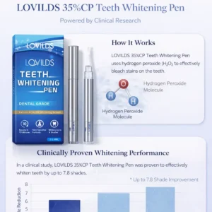 💎💎💎Brighten Your Smile, Sparkle Your Day! ✨😁🦷LOVILDS 35%CP Teeth Whitening Pen ( Mint Flavor, Enamel Safe, Dentist Formulated, 10 Min Fast Whitening)