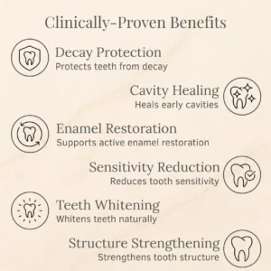 LOVILDS™ Advanced Enamel Repair & Whitening Kit (Includes Free LED Mirror)